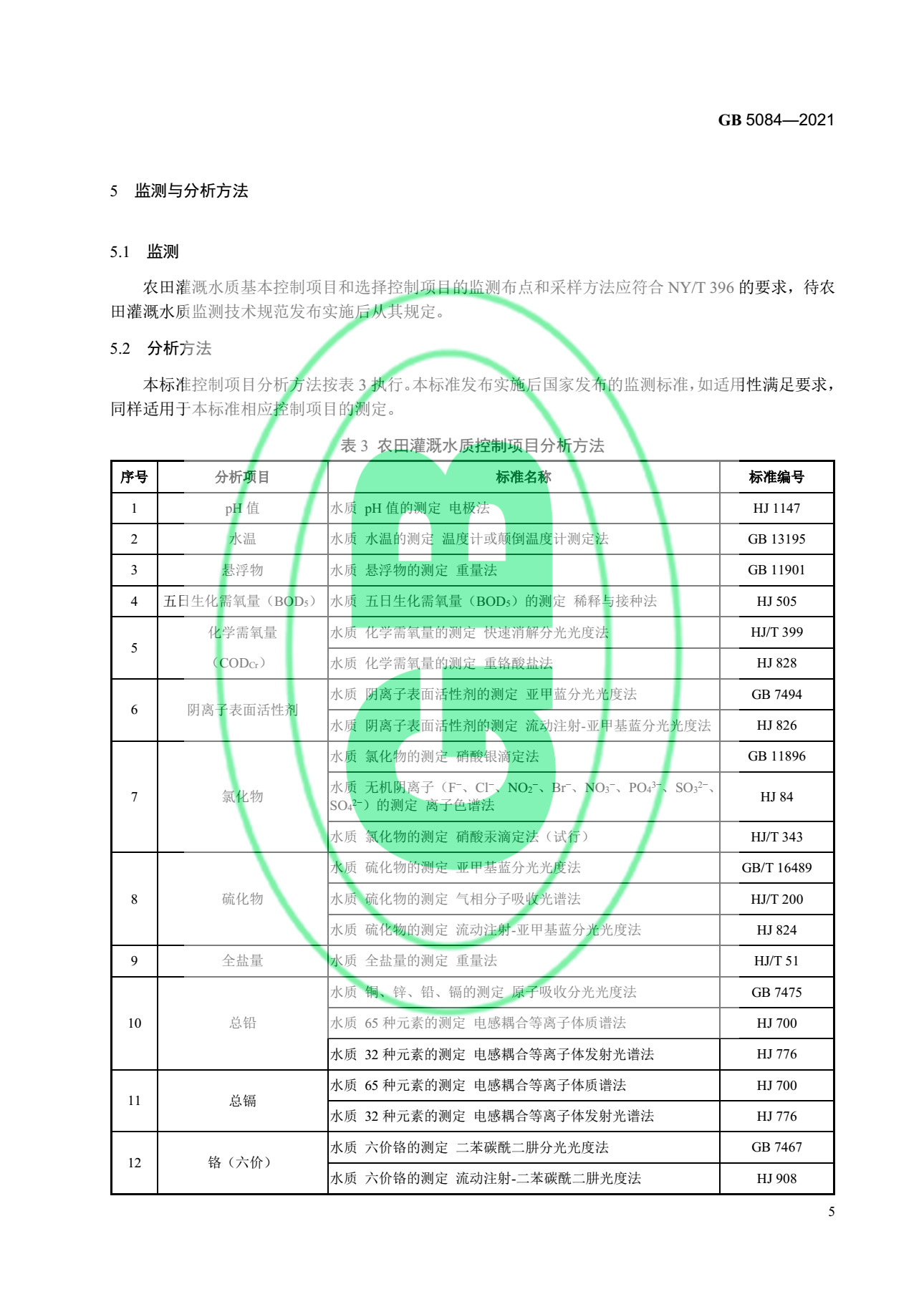 關于最新版《農田灌溉水質標準》的官方解讀