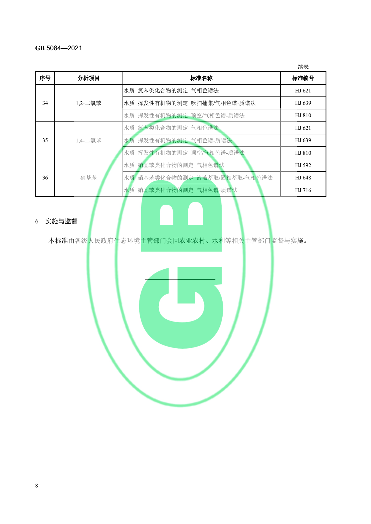 關于最新版《農田灌溉水質標準》的官方解讀