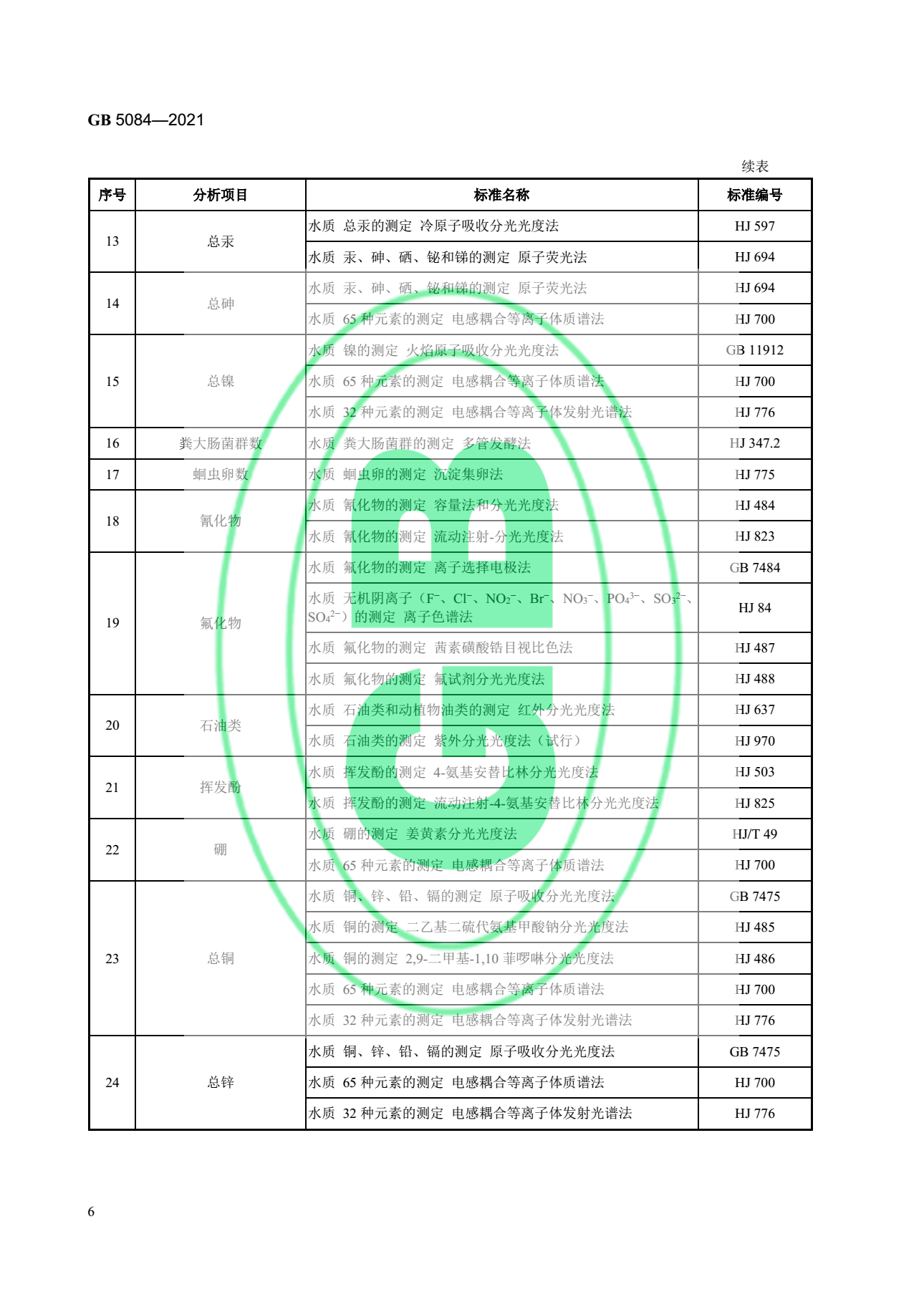 關于最新版《農田灌溉水質標準》的官方解讀