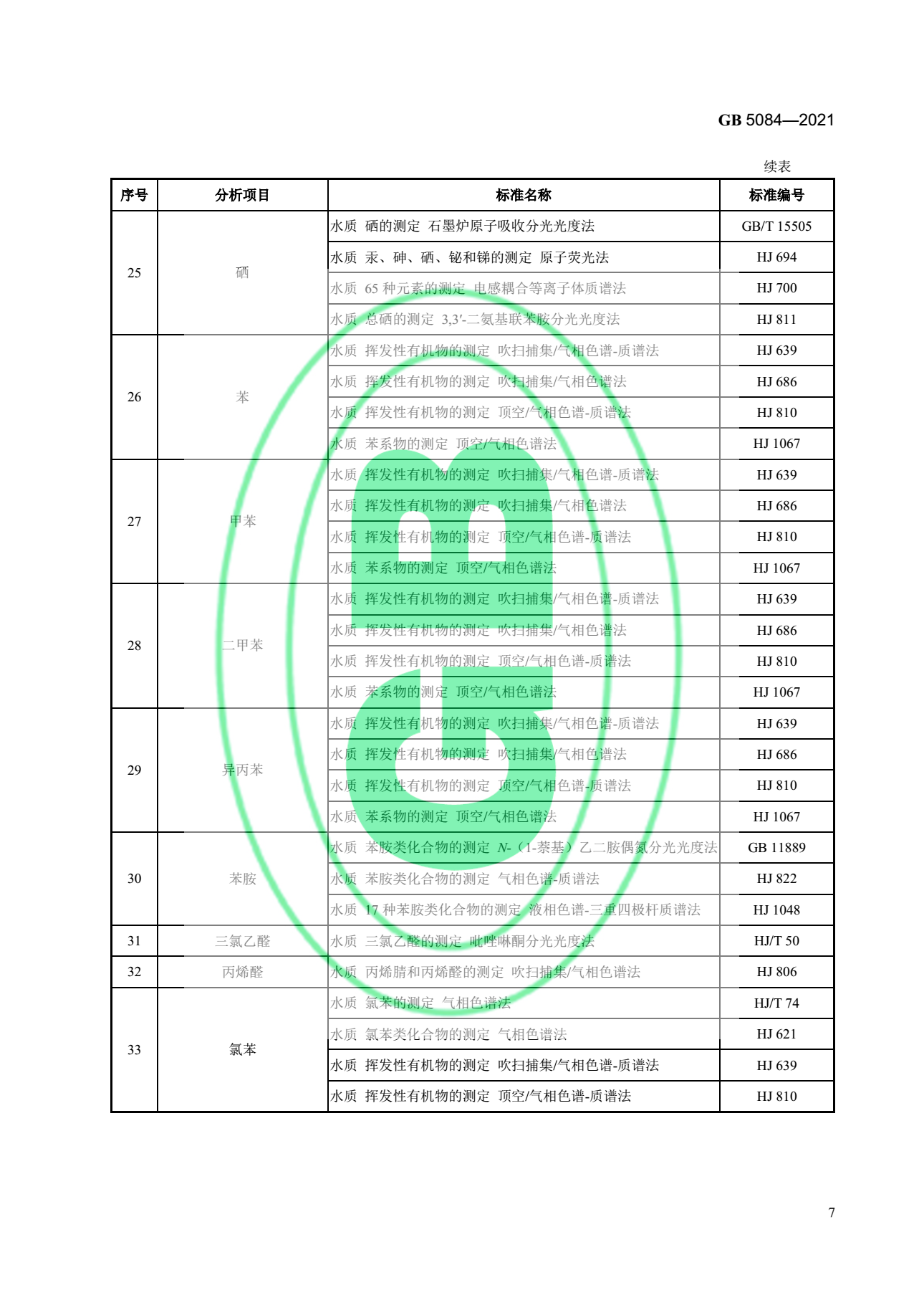 關于最新版《農田灌溉水質標準》的官方解讀