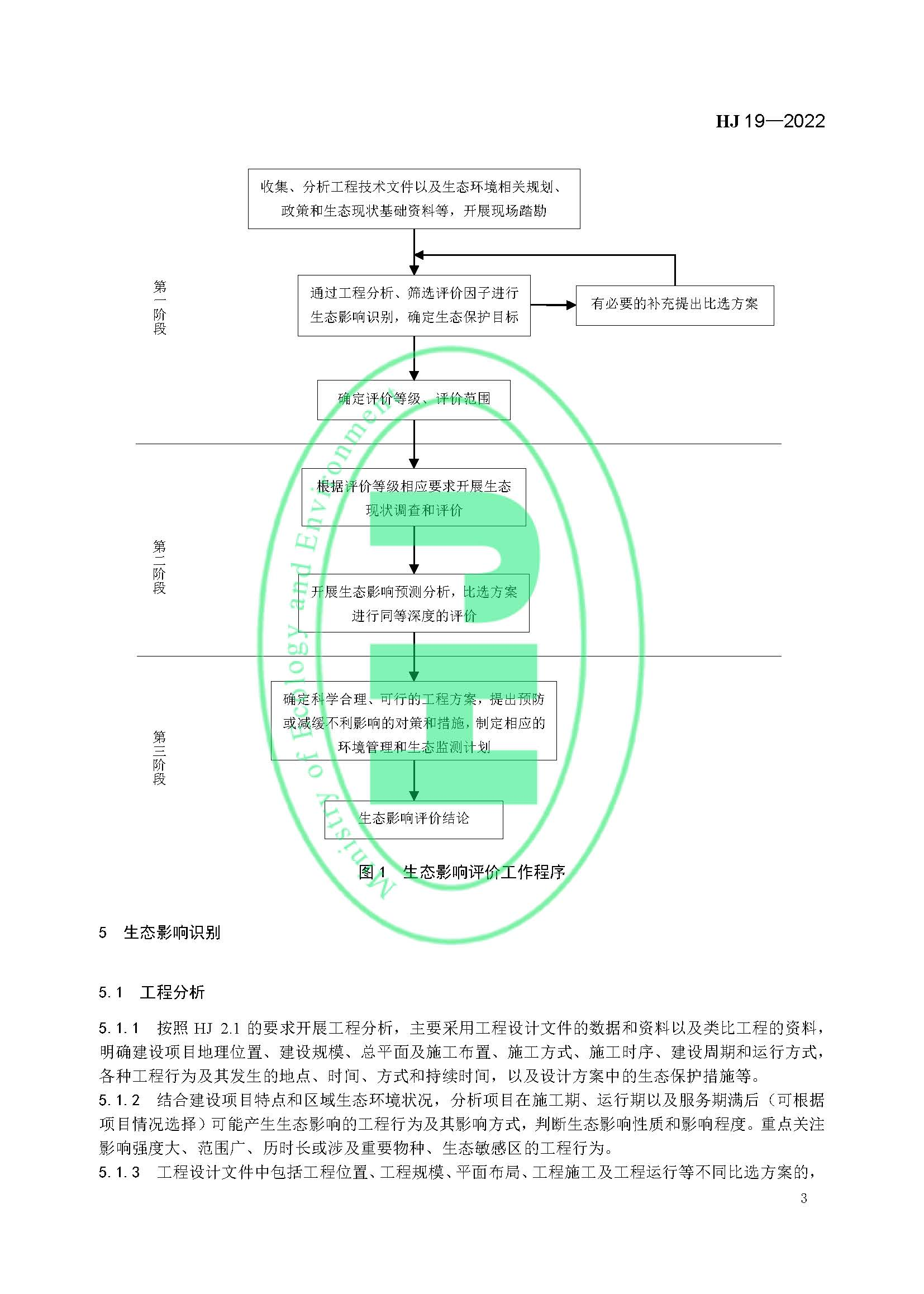 《環(huán)境影響評價技術(shù)導則 生態(tài)影響》最新修訂發(fā)布