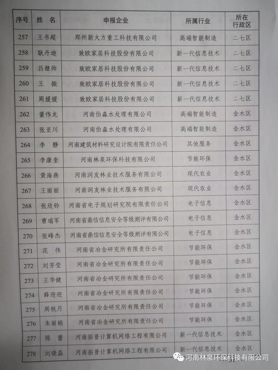 祝賀我公司總經理李康奎榮獲2021年度鄭州市重點產業急需緊缺人才稱號